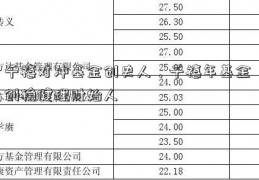 千禧对冲基金创史人，千禧年基金 创稳健理财始人