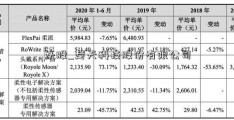 妖股_楚天科技股份有限公司