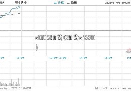 c1905期货(期货cj2201)