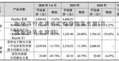 取出基什么是外汇储备金怎么算(基金取出怎么算钱)