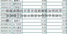 基金止盈支付宝充值提现后如何科学复利呢？基金止盈后如何科学复利计算