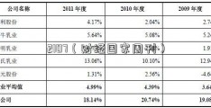 2107（财经国家周刊）