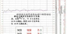 股票型基金定投怎取消47项资格证么选？