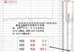 股票型基金定投怎取消47项资格证么选？