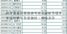 南宁房贷年龄期限可延天治财富增长长至80岁？多家银行：确有其事