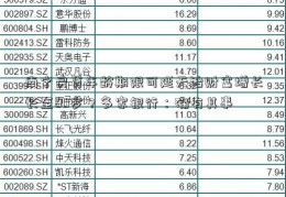 南宁房贷年龄期限可延天治财富增长长至80岁？多家银行：确有其事