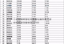 【唐山港股票江苏高速公路分析】唐山港股票最新消息601000