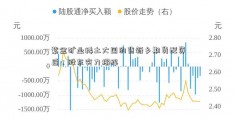 紫金矿业稀土大国的背新乡期货配资后：股东实力揭秘