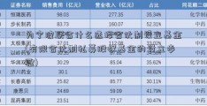 为宁波联合什么选择合伙制设立基金(有限合伙制私募股权基金的设立步骤)