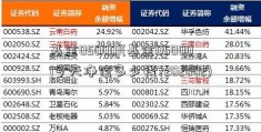 基金050001(基金050001今天净值多少钱?202002)