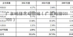 广东鸿图定增价格（广东鸿图601700）