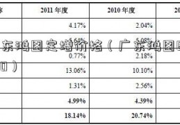 广东鸿图定增价格（广东鸿图601700）