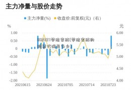 002397梦洁家纺(梦洁家纺的股票代码是多少)