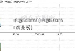 股票600550(股票600550的走势)