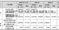 股票账户开户为什么要身份信息（金徽酒股票）