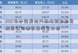 2021年中国房地产市场预期期货配资公司哪家最便宜分析