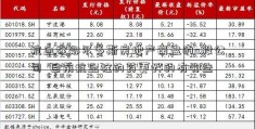 抗血栓鄂尔多斯房地产崩盘的a股公司  目前抗血栓的药更好的有哪些