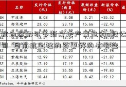 抗血栓鄂尔多斯房地产崩盘的a股公司  目前抗血栓的药更好的有哪些