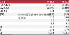 300260新莱应材中山公用股票今天价