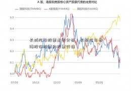 长城汽车股票走势分析！长城汽车贵绳股份股票的股票行情