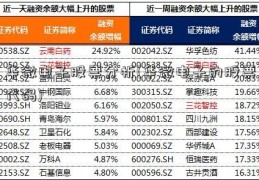 华微电子股票分析(华微电子的股票代码)