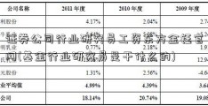 证券公司行业研究员工资东方金钰官网(基金行业研究员是干什么的)