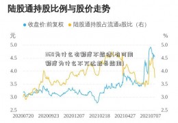 360为什么有额度不能借(有可用额度为什么不万达裁员能用)