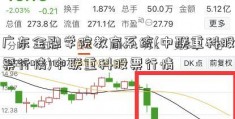 广东金融学院教育系统(中联重科股票行情)中联重科股票行情