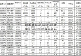 [海康威视a股]000572最新消息（000587最新消息）