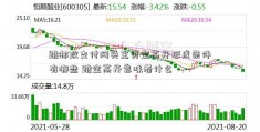 跳邮政支付网关主页空高开形成条件有哪些 跳空高开意味着什么