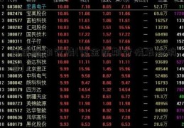 黄金近期行情(黄金近期行情最新消息)