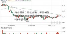 降低利率、放松限购、补贴税费……各地优化调控政策提振住600086房消费观察