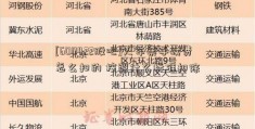 [600422股吧]火车票手续费怎么扣的 按照什么标准扣除