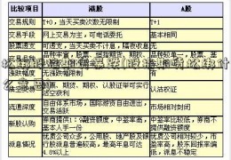 松绑股指期货暴跌(股指期货松绑什么意思)