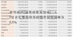 荣安地产[期货配资可靠吗]：6.2亿元公司债券最终确定票面利率为8.0%