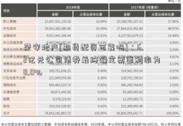 荣安地产[期货配资可靠吗]：6.2亿元公司债券最终确定票面利率为8.0%