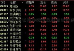 a股信用卡套现炒股收盘集合竞价成交规则？