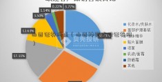 山西证券网点（山西神冠控股证券网）