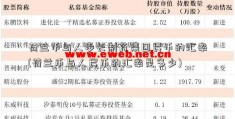 荷兰币与人步长制药集团民币的汇率(荷兰币与人民币的汇率是多少)