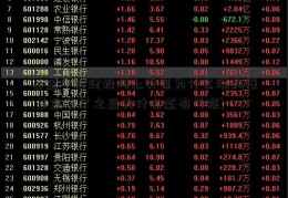 基金中信建投网上交易为什么涨的慢(基金卖了之后为什么还有亏损)