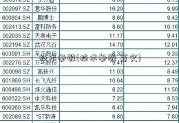 技术参数(技术参数 英文)