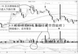 股市停牌什么意思（成交量选股）