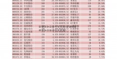 余额宝和基金什么关系(余额理财了没宝和基金有什么区别)