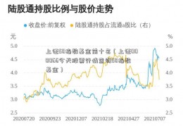 上证50指数基金前十名（上证000066今天股票行情查询50指数基金）