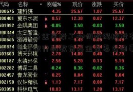 工行教育基金定投工神州数码控股有限公司商银行的教育基金是怎么回事