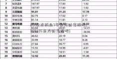 201玖龙纸业7年东方财富股吧(300326东方财富股吧)