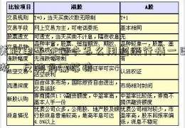 美股电子充值卡怎么用超级行情一日游，反转仍需等待