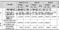 华侨城A业绩公告？华侨城A股价多少钱？华侨城A股大人民币外汇牌价跌？