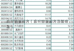 应付账款借方（应付账款借方最新消息）