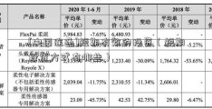 [中国连通]短期有效的投资（短期投资方式有哪些）